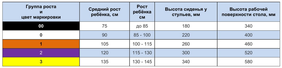 Таблица групп роста для дошкольной мебели